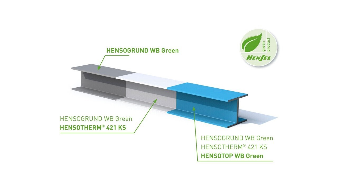 Coating structure of HENSOTHERM® 421 KS - The steel fire protection system for ecological construction.