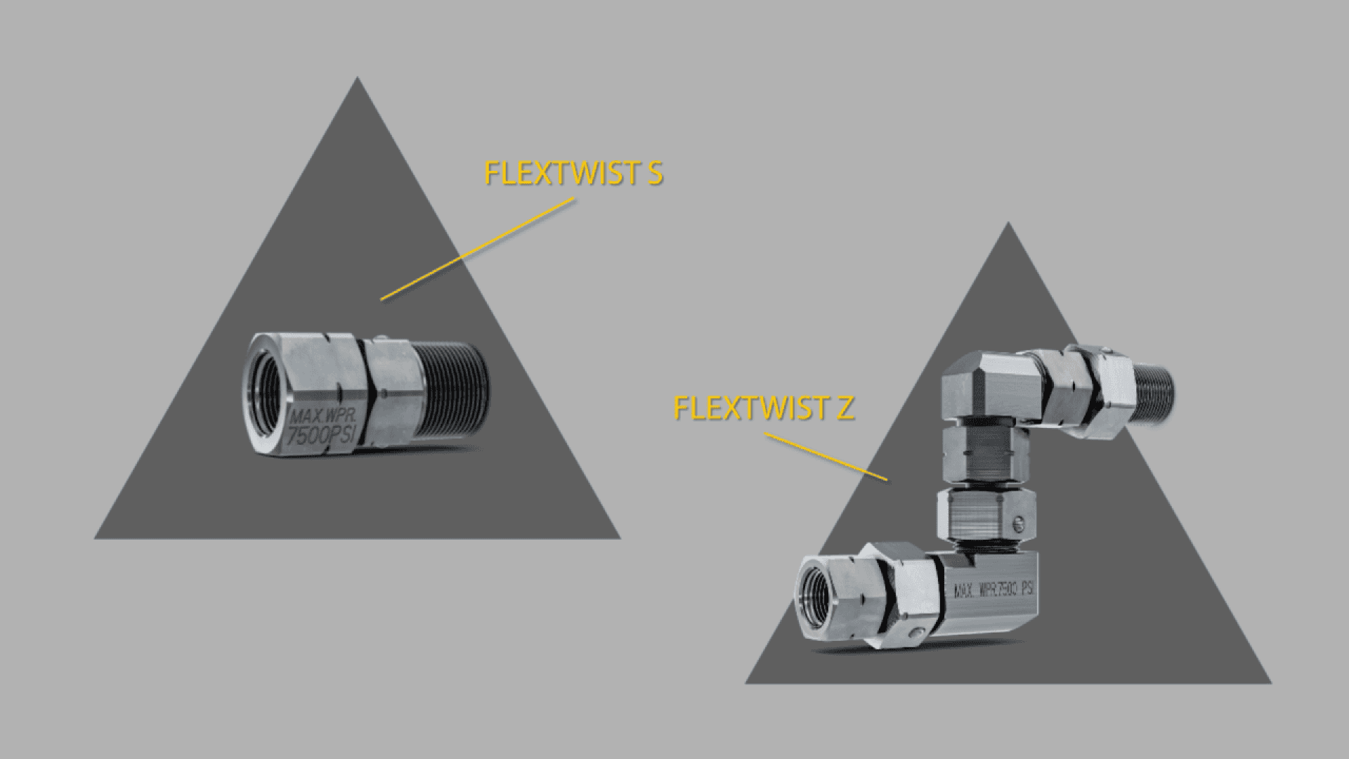 Two metal pipe fittings labeled FLEXTWIST S and FLEXTWIST Z are displayed on grey triangles, with each fitting featuring threaded ends and labeled text indicating MAX. P.F.C. 7500PS.
