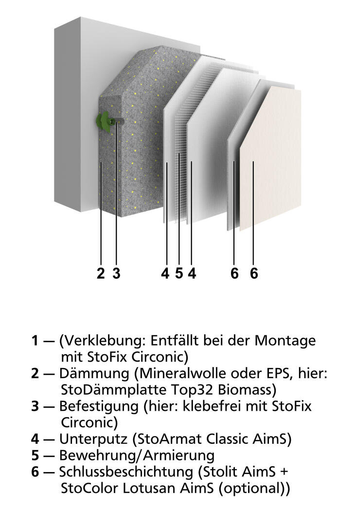 Diagramm, das die Schichten eines Außenwanddämmsystems mit den Bezeichnungen 1–6 zeigt, mit Beschreibungen in deutscher Sprache, in denen das Material und die Funktion jeder Schicht detailliert beschrieben werden, einschließlich Klebstoff, Isolierung, Befestigungssystem, Grundierung, Verstärkung und Endbearbeitung.