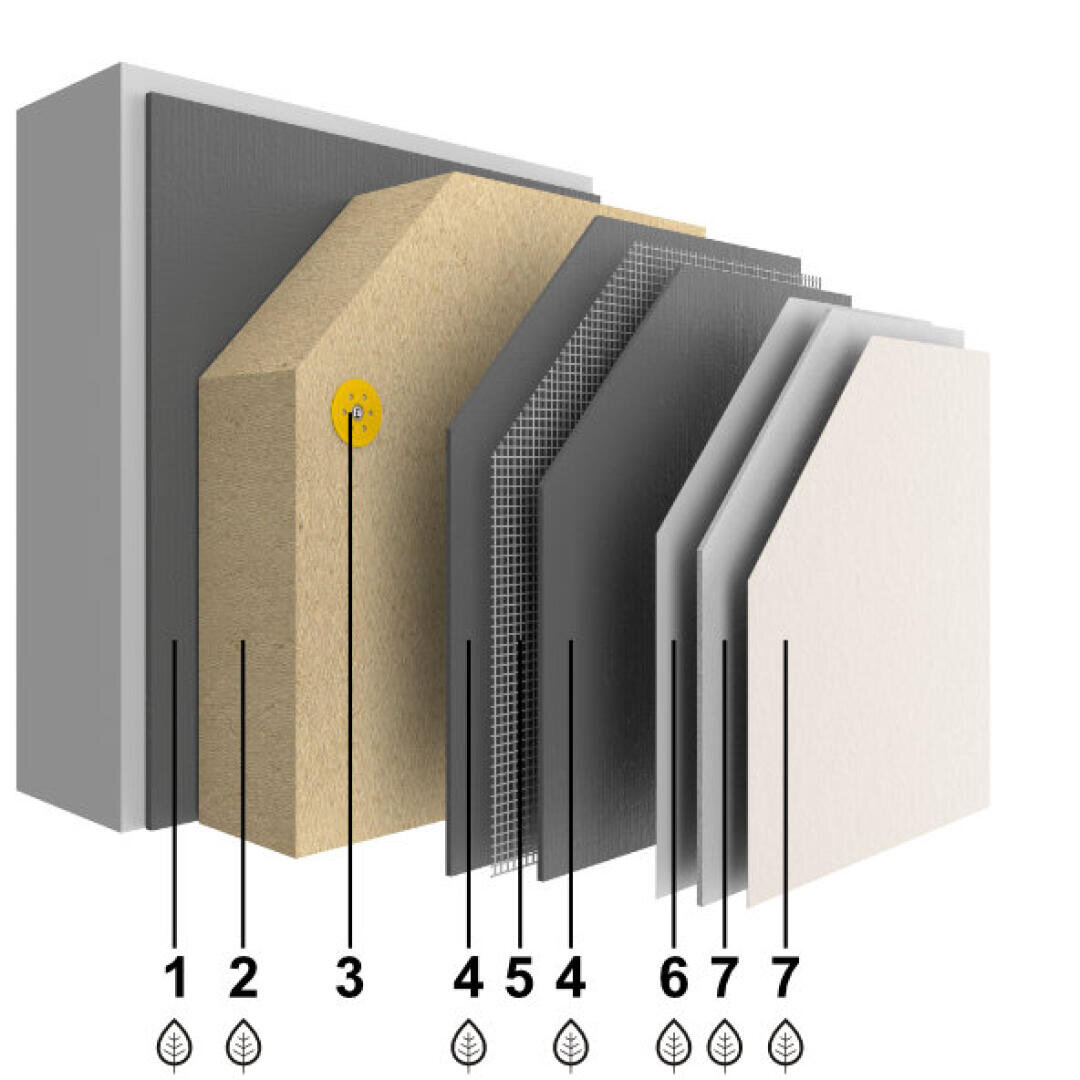 Ein beschriftetes Diagramm, das sieben Schichten eines Wanddämmsystems zeigt, wobei jede Schicht durch unterschiedliche Materialien und Dicken dargestellt und von links nach rechts von 1 bis 7 getrennt und nummeriert ist.