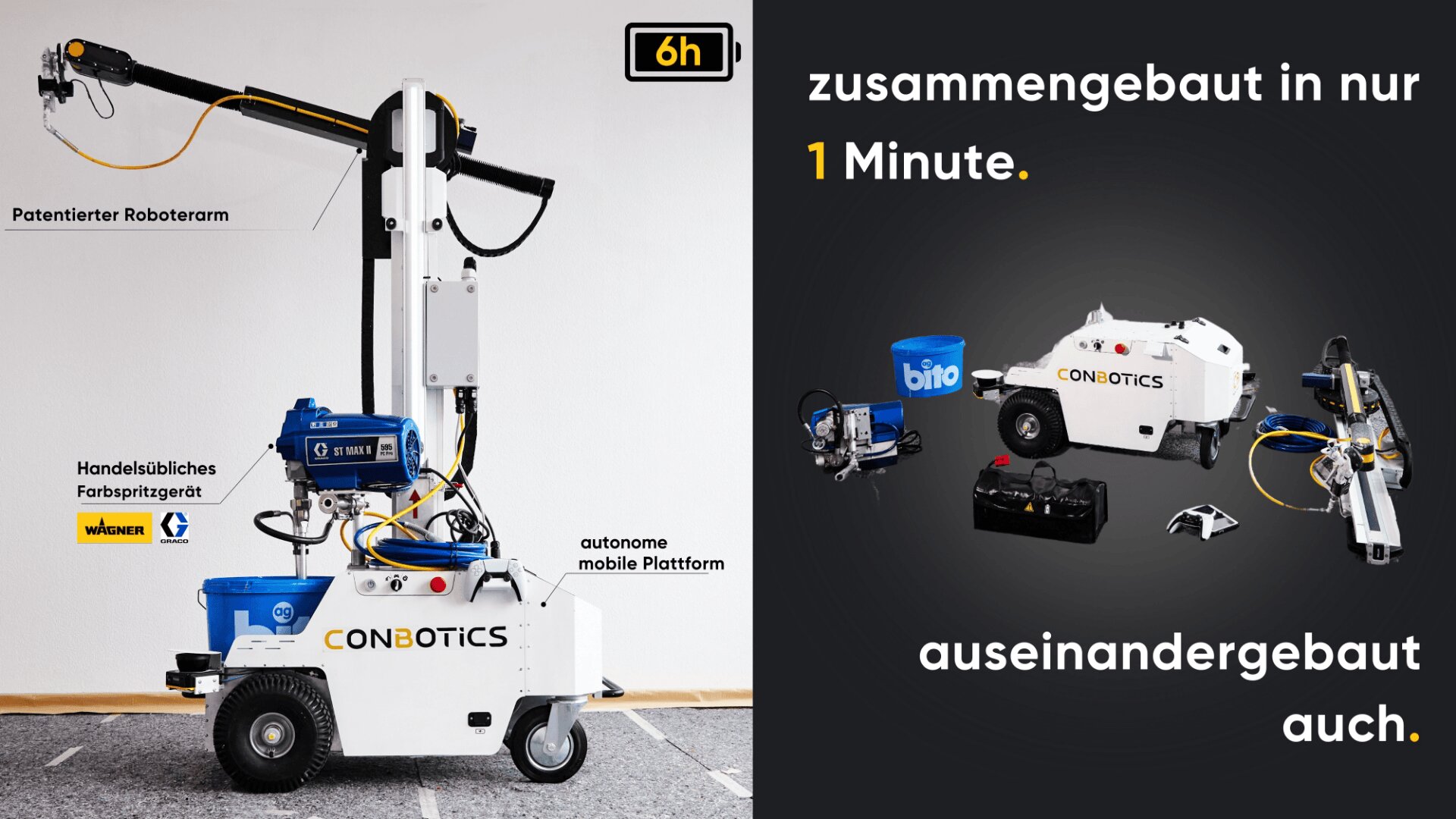 Eine Roboterplattform mit der Bezeichnung CONBOTICS verfügt über einen Roboterarm und eine Farbspritzpistole. Das Bild vergleicht die Montagezeit (1 Minute) mit der Betriebszeit (6 Stunden) und zeigt Komponenten sowie Montage- und Demontageansichten.