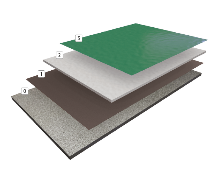 Ein Diagramm zeigt vier gestapelte Schichten, die von unten nach oben mit 0 bis 3 beschriftet sind und jeweils unterschiedliche Farben und Texturen aufweisen, wodurch ein mehrschichtiger Material- oder Konstruktionsaufbau veranschaulicht wird.